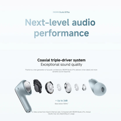 New Xiaomi Redmi Buds 8 Pro Global Version TWS Earphone Buletooth 5.4 AI Clear Call 3 MIC 55dB Active Noise Cancellation Earbuds