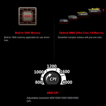 A4TECH Bloody A91 Gaming Mouse,4000 DPI,Drag Click,1000HZ,6666FPS,8 Buttons,Metal X' Glide Armor Boot,Over 20 million clicks