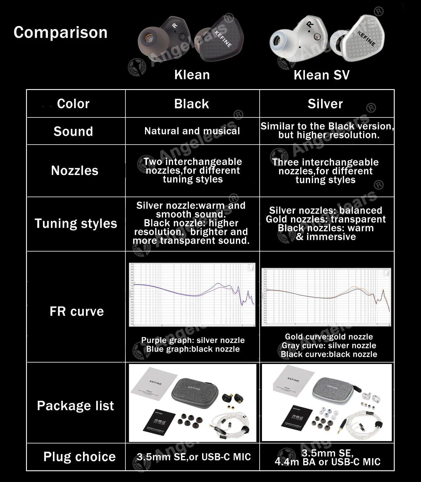 Angelears Kefine Klean SV 10mm DLC Diaphragm Dynamic Driver IEMs Hi-Fi In-ear Earphone with Nozzles and SPC Cable