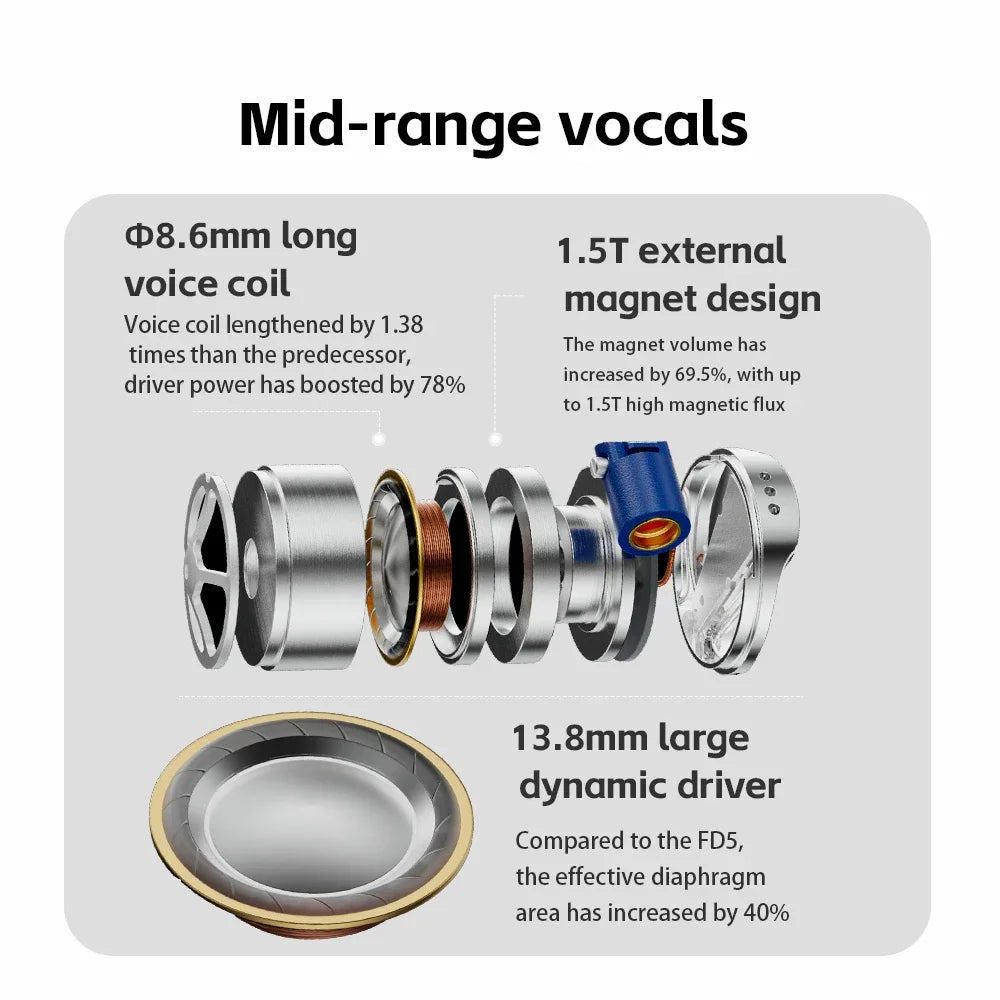FiiO FD15 13.8mm DLC Dynamic Driver In-Ear Earphone Hi-Res Audio Magnalium Detachable MMCX Cable Wired HiFi Earbuds Shanling