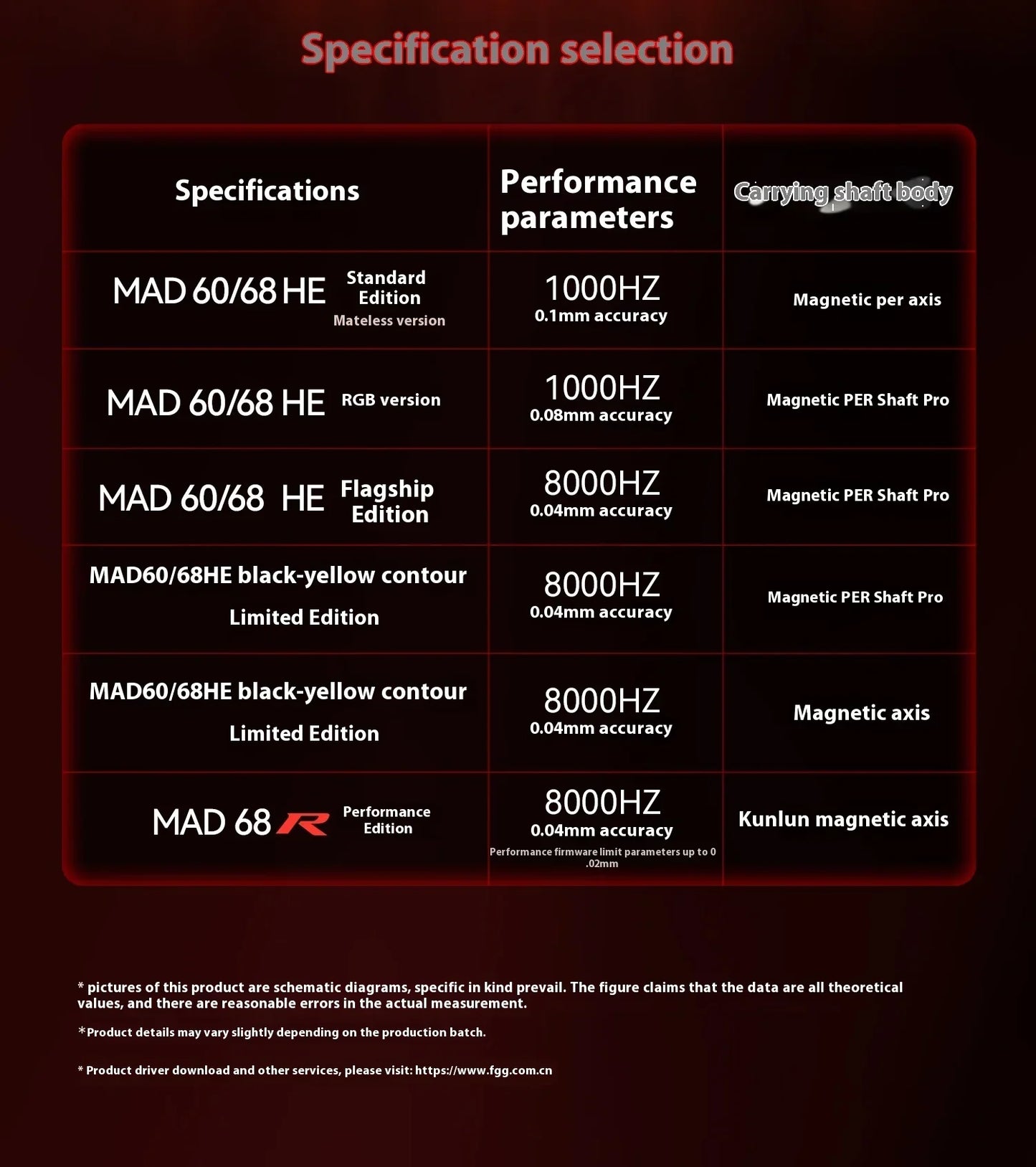 Madlions Mad 60He Magnetic Switch Mechanical Keyboard MAD68 Wired Keyboard Mad60he Custom MAD68he Esports Gamer Keyboard Gifts