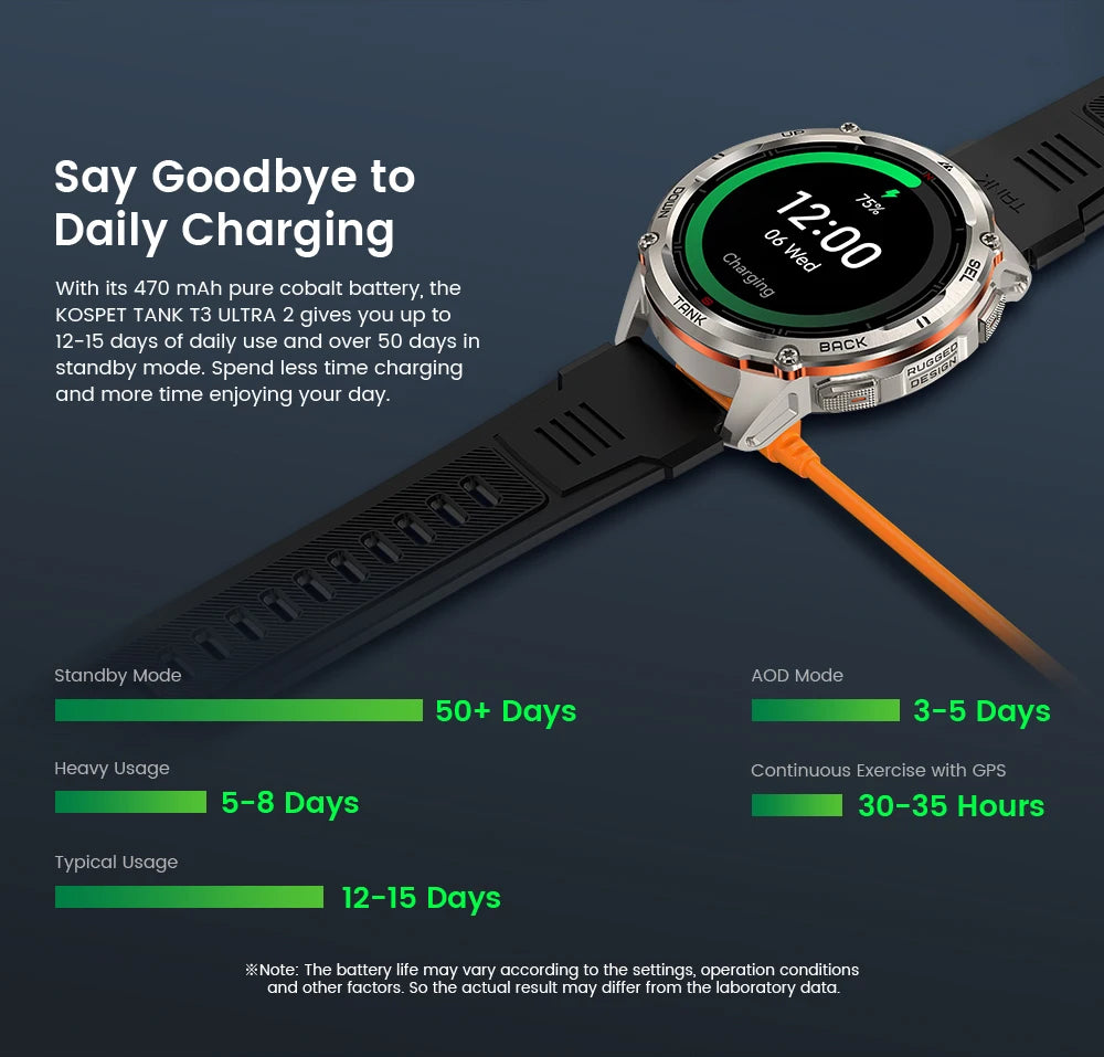 KOSPET TANK T3 Ultra 2 Smart Watch For Men GPS Stainless Steel Smartwatch 50M Waterproof IP69K Health Monitor for Android iOS