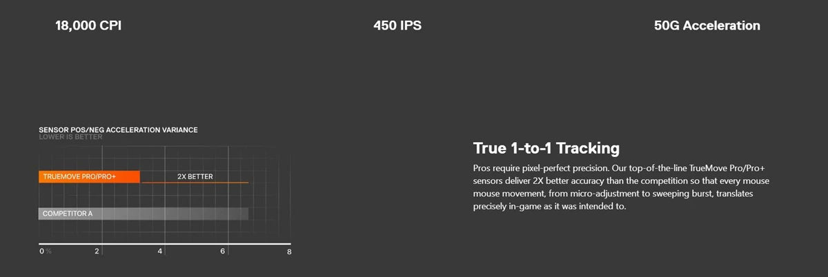 SteelSeries Prime Wired Esports Performance Gaming Mouse 18000 DPI TrueMove Pro Optical Sensor – Magnetic Optical Switches Mice