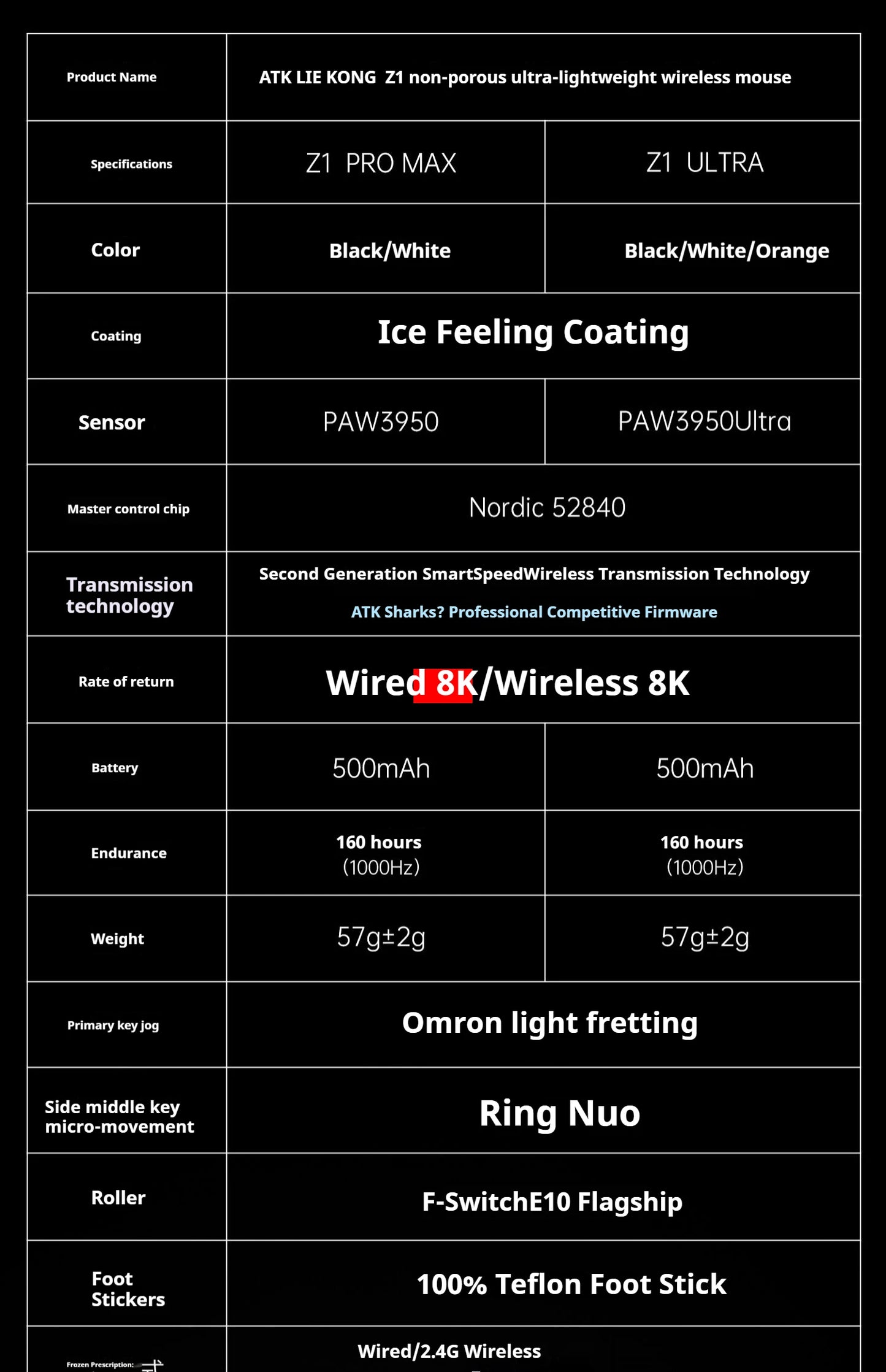 ATK Z1 Pro Max Ultra Wireless Gaming Mouse Customized Foot PAW3950 Ultra Smart Speed Wireless 8k Polling Rate 0.39ms Low Latency