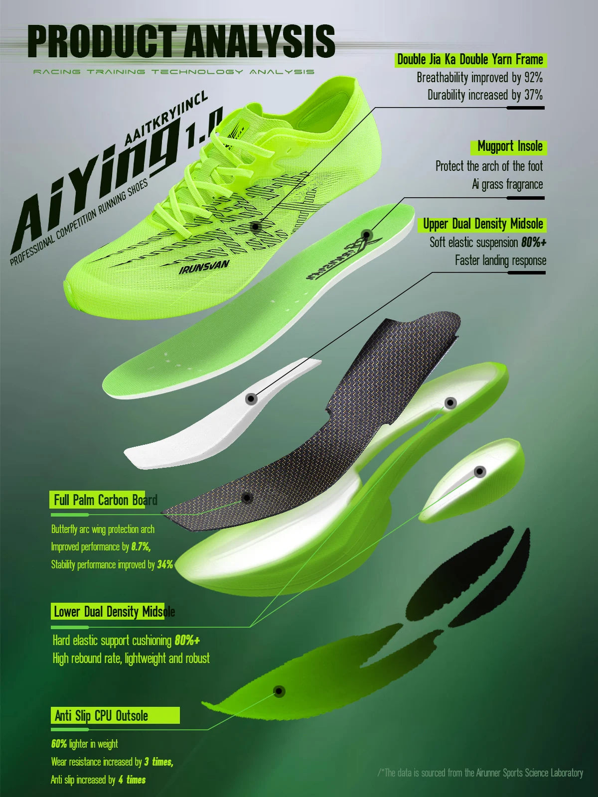 IRUNSVAN Zapatillas deportivas con placa de carbono para maratón, zapatillas profesionales de running, amortiguadoras, transpirables, para jogging, unisex 095