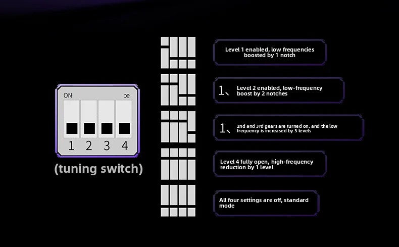 KZ Phantom HIFI In-Ear Gaming Earphone 4-Speed Custom Tuning Switch DSP Game Sound Card For PC Wired Headphones Gifts